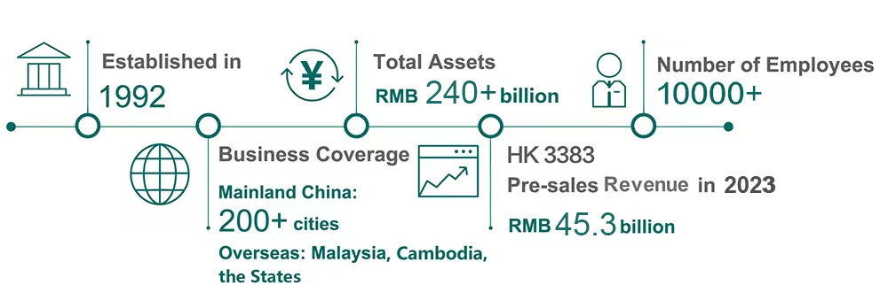 Agile Group Holdings Limited(图2)