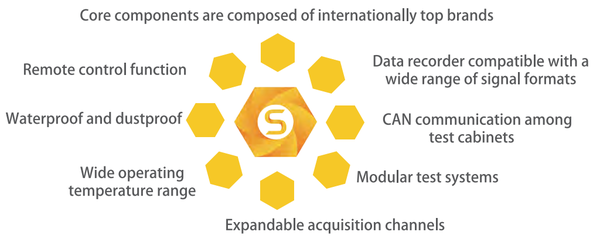 图片3 Shanghai SERCAL New Energy Technology Co., Ltd.(图7)