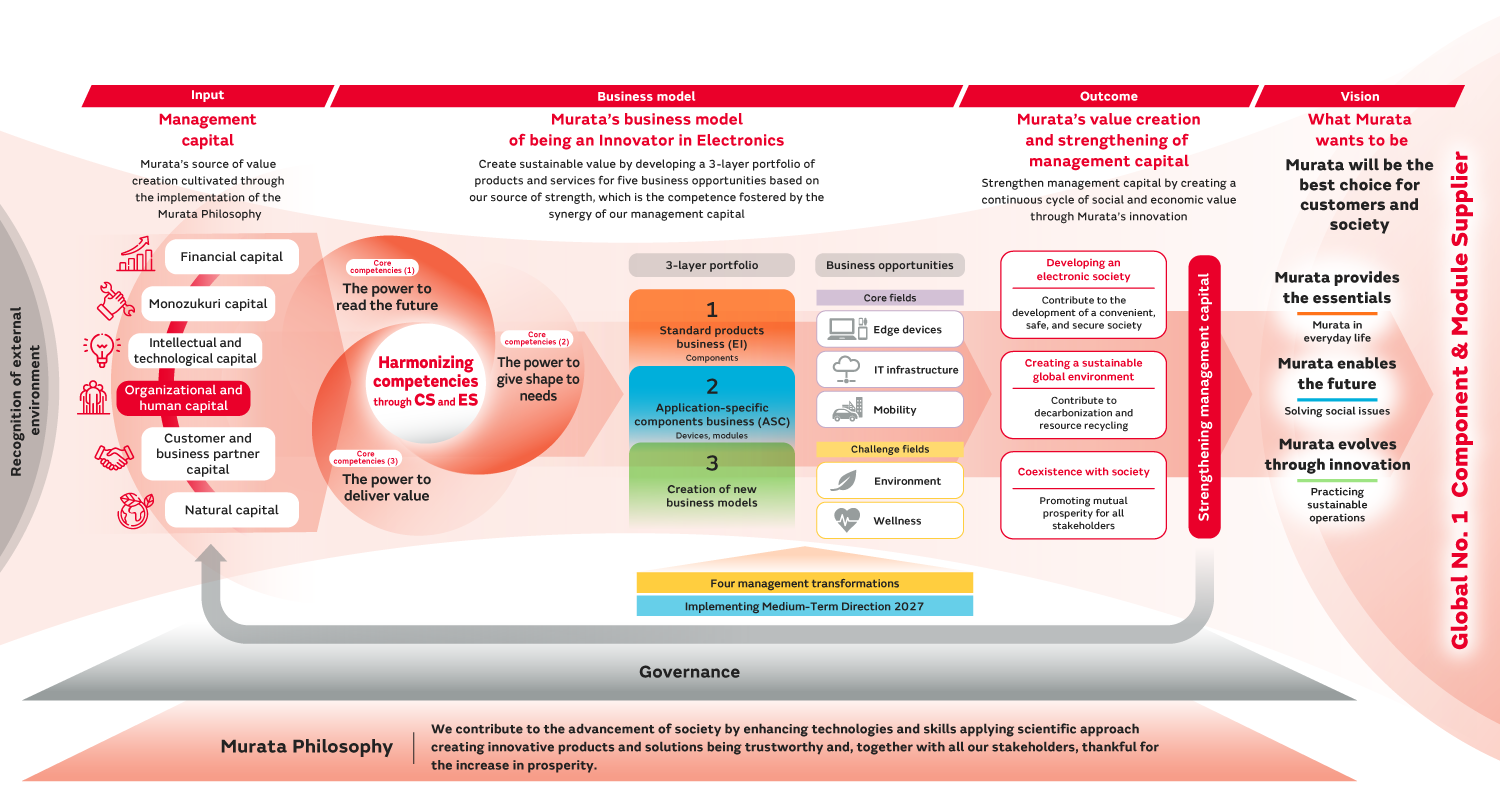 Murata Manufacturing Co., Ltd.(图1)