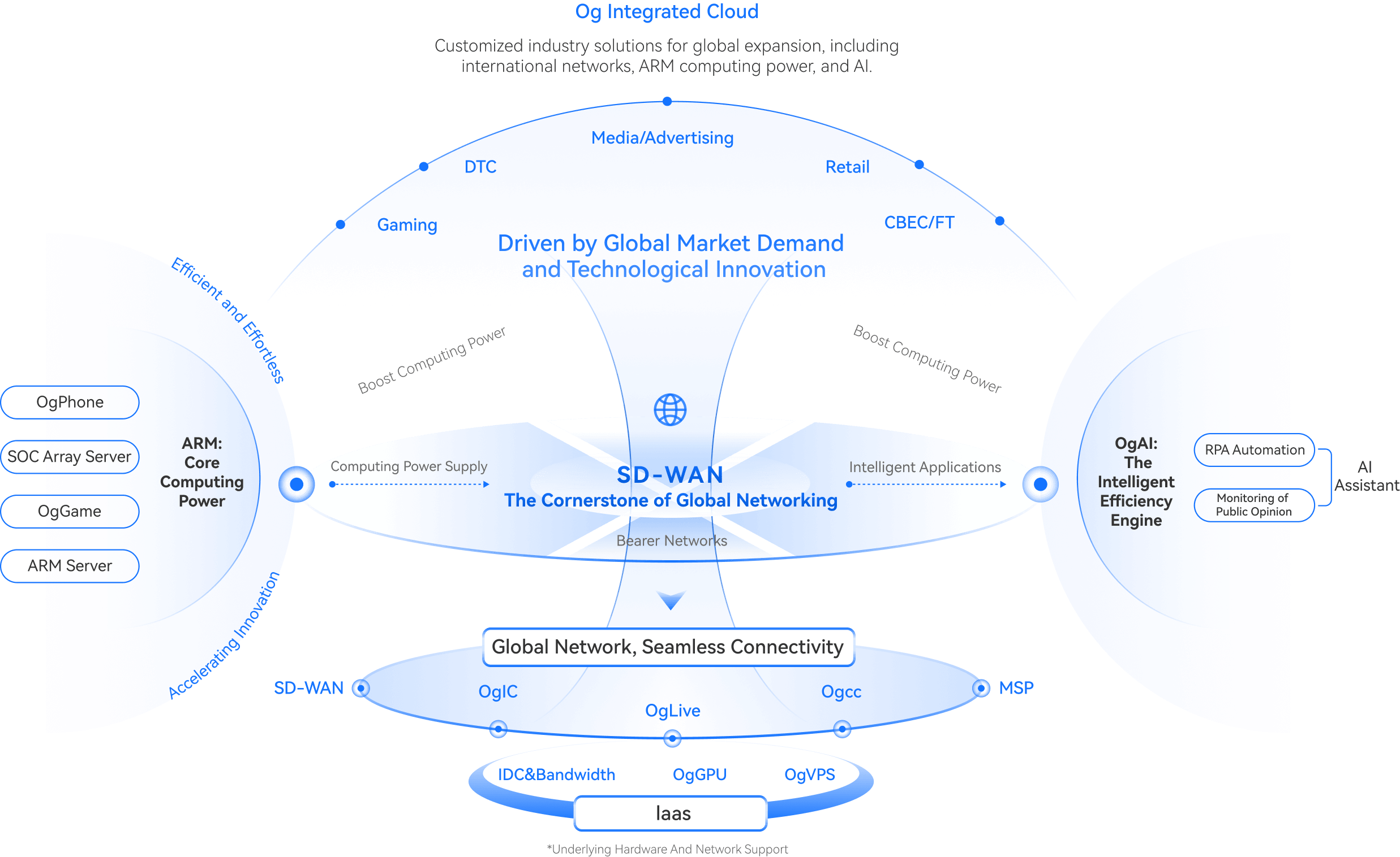 TySolution Technology-Overseas cloud server _ OgCloud(图1)