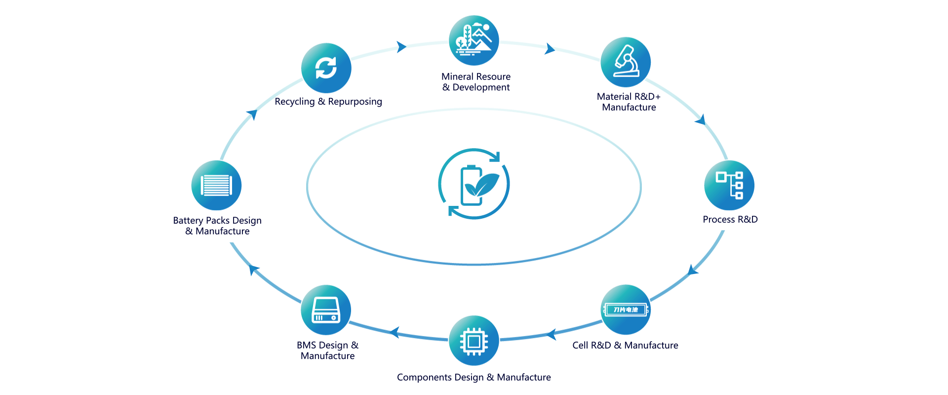 FinDreams Battery Co., Ltd.(图1)